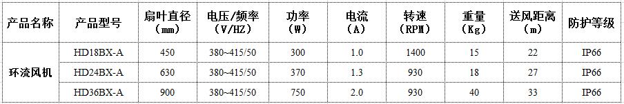 HD系列参数.jpg