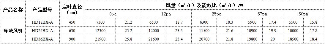 HD系列风量.jpg