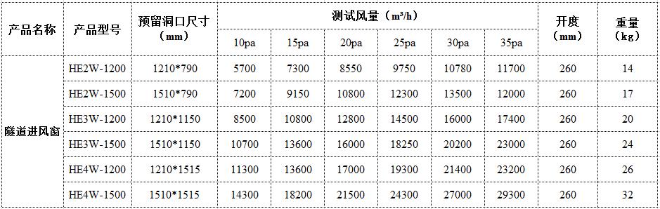 HEW隧道参数.jpg