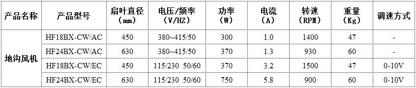 地沟风机参数 (2).jpg