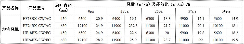 地沟风机风量数据.jpg