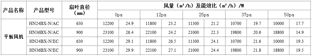 平板风机参数.png